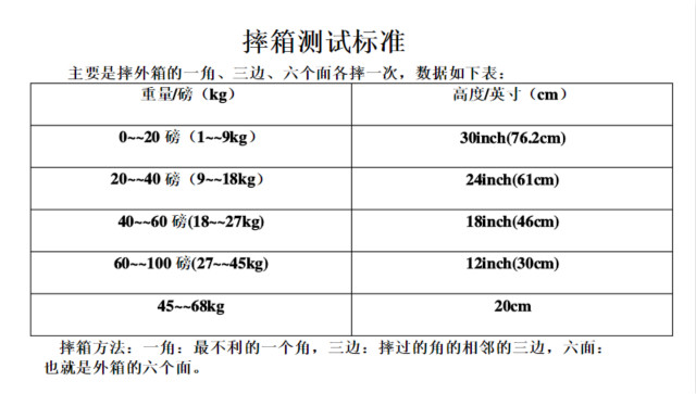 摔箱测试对纸箱有何要求
