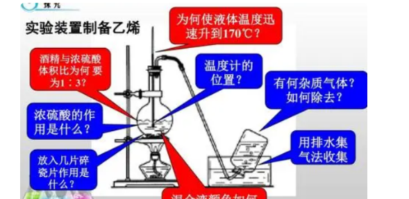 在测定仪器热容及中和热时，为什么要使最后的混合液的体积与测定热容时的体积相同（都是500ml）