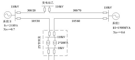 什么是电力系统的最大运行方式和最小运行方式
