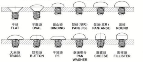 认识螺丝的大小和种类
