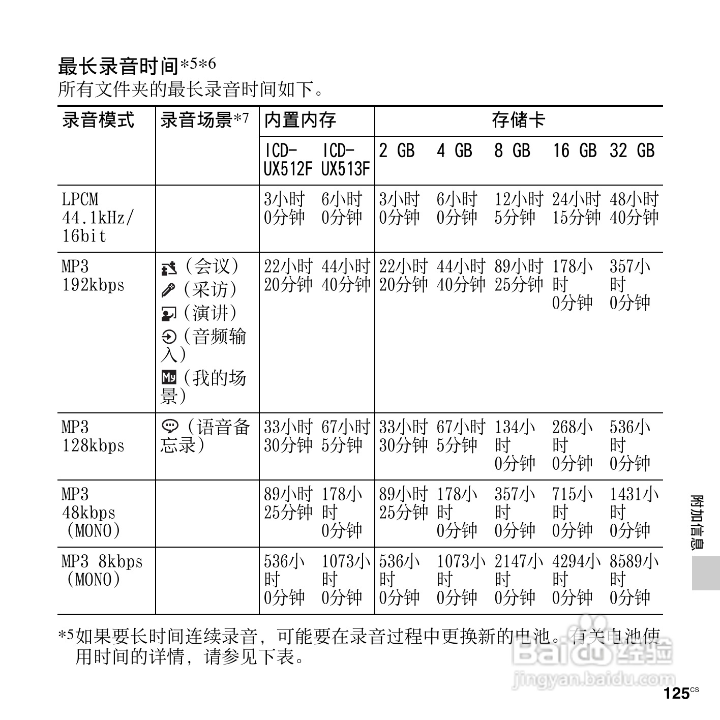 索尼ICD-UX513F数码录音笔使用说明书:[13]
