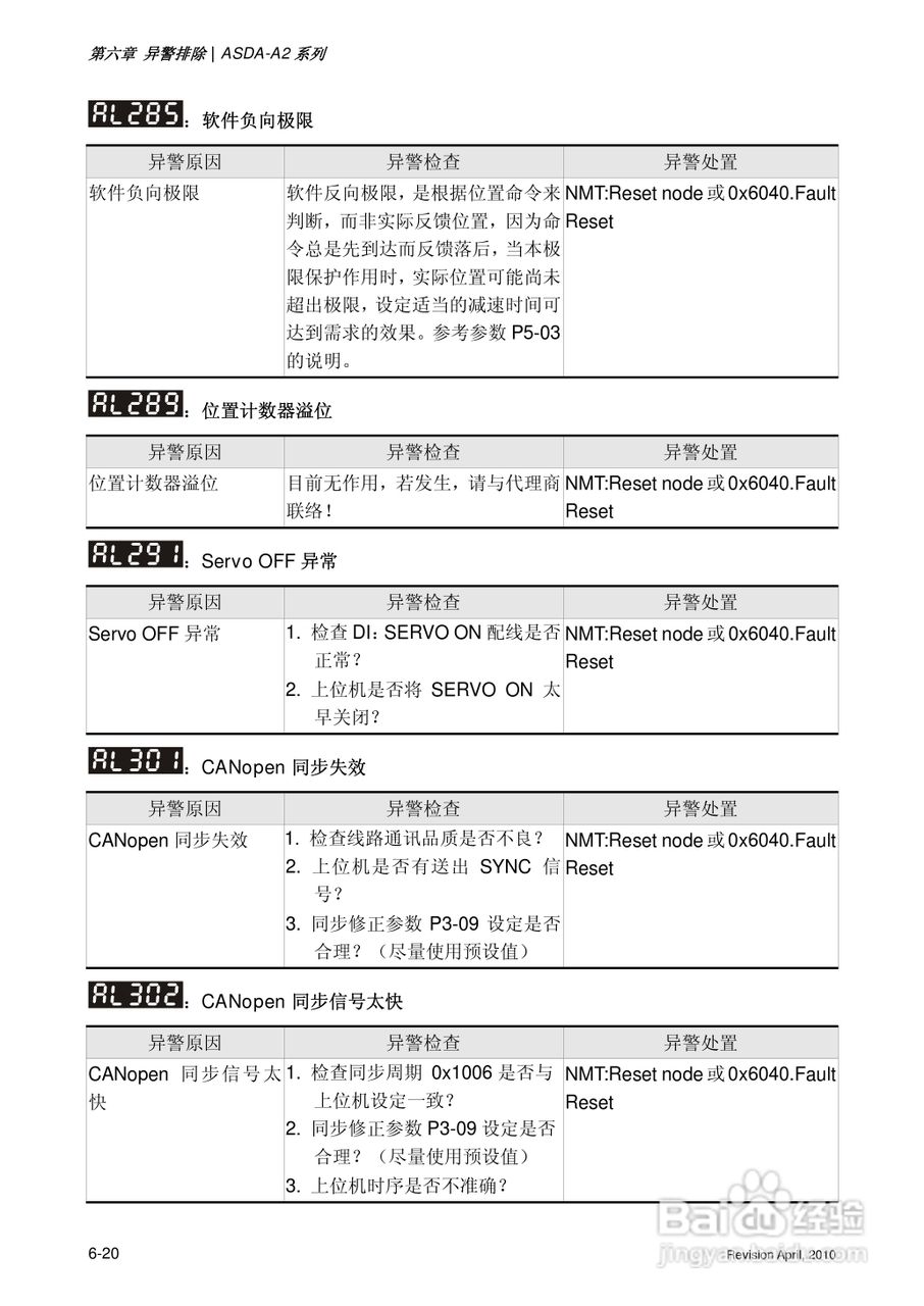 AELTA ASD-A2系列高机能通讯型伺服器使用手册:[32]