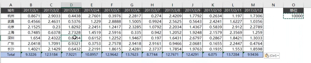 Excel：如何批量把数据改为单位为万的数据