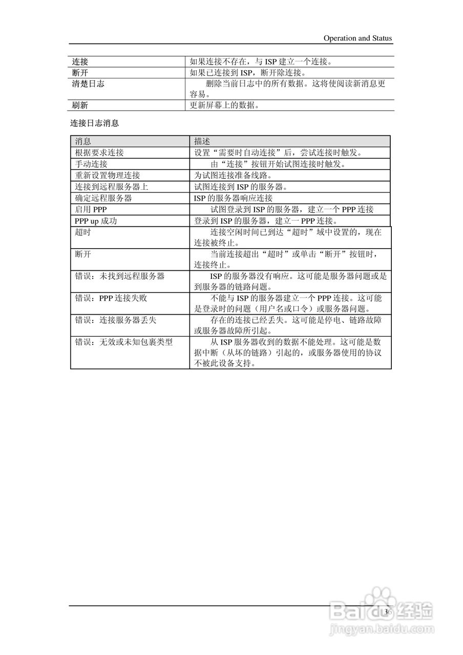 多功能 802.11g无线宽带路由器IP806SM v2说明书:[4]