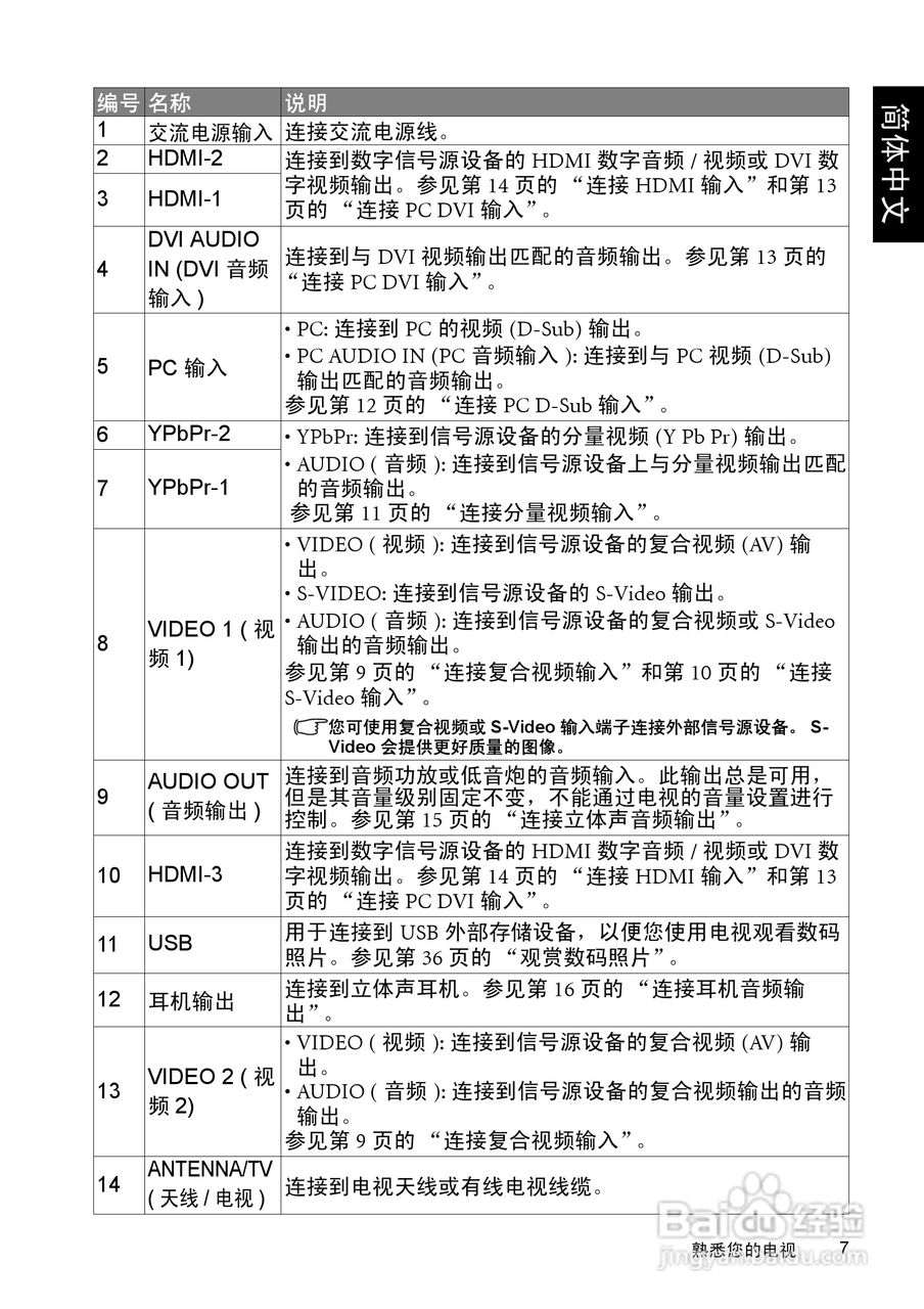 明基SQ4231液晶彩电使用说明书:[2]