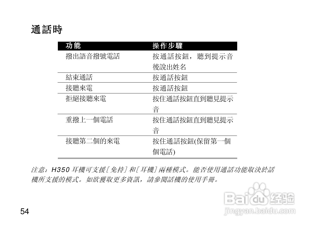摩托罗拉H350蓝牙耳机使用说明书:[7]