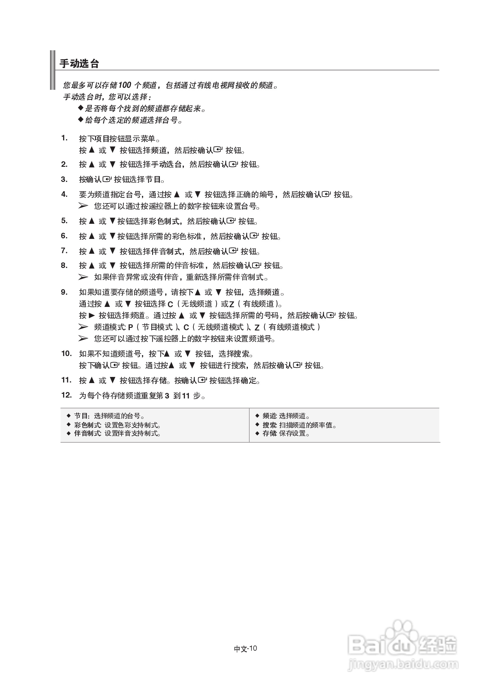 三星LA40S81B液晶彩电使用说明书:[2]