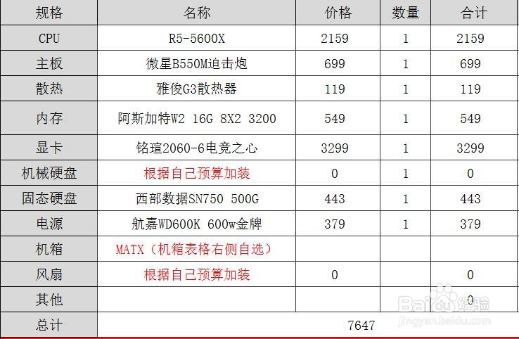 怎么选高性价比电脑配置