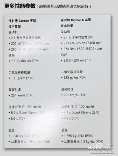 2014款保时捷Cayman图解