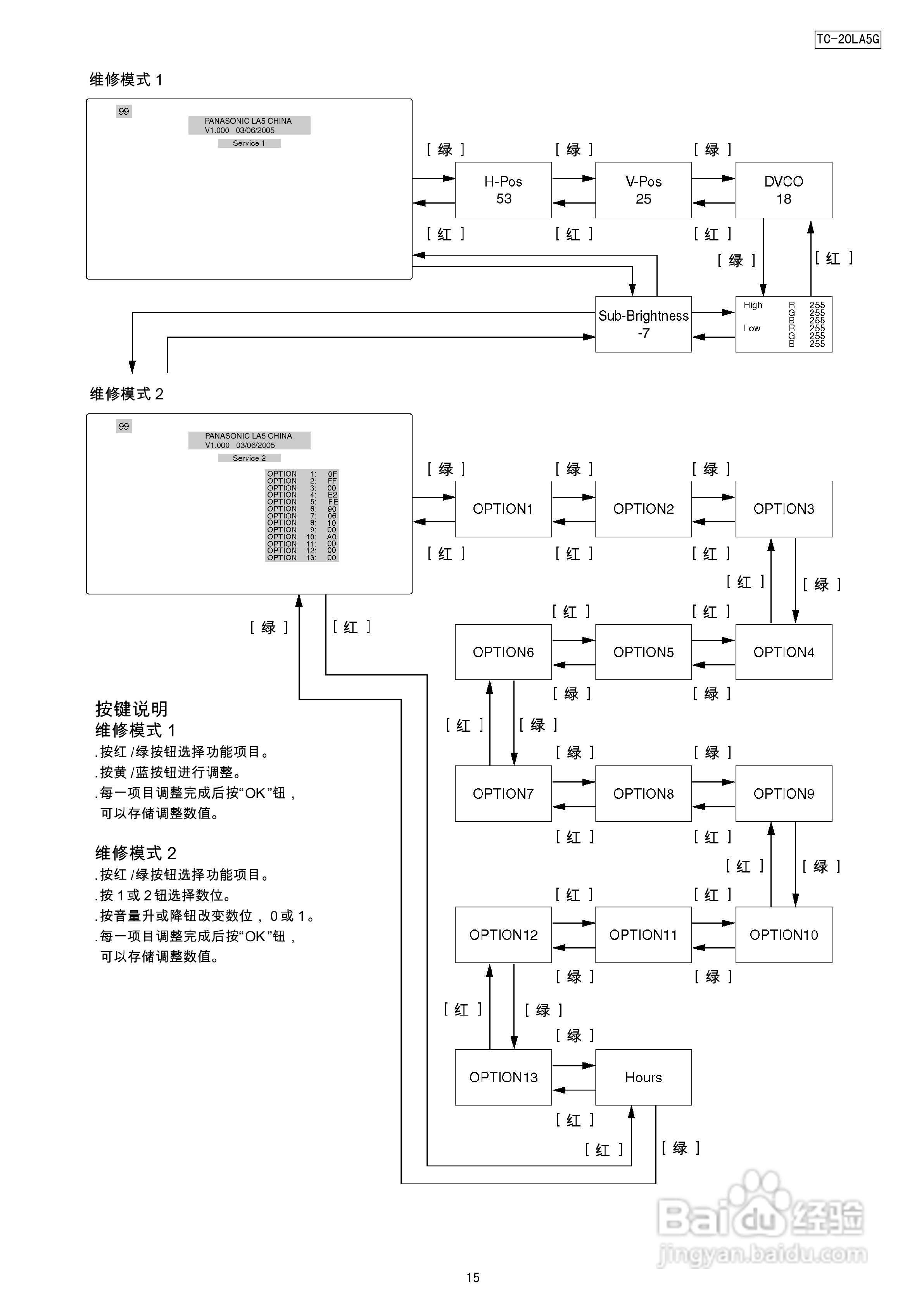 松下TC-20LA5G液晶彩电使用说明书:[2]