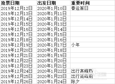 2020春运火车票啥时候开售