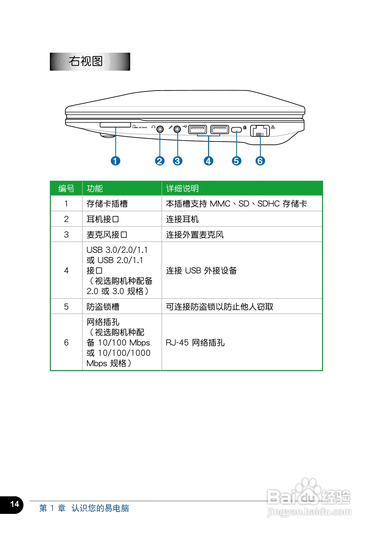 华硕1016笔记本电脑使用说明书:[2]