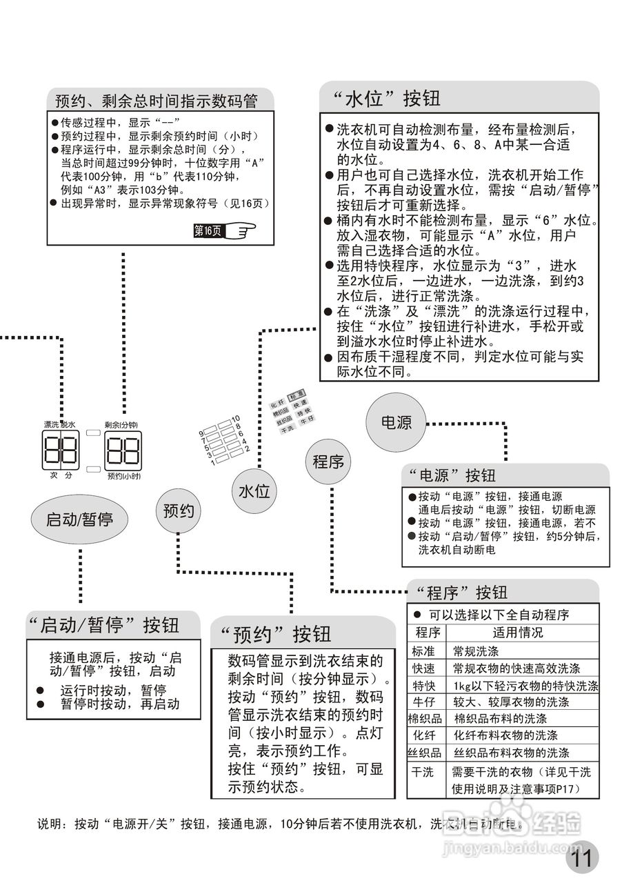 海尔XQSB45-888环保双动力全自动洗衣机使用说明书:[2]