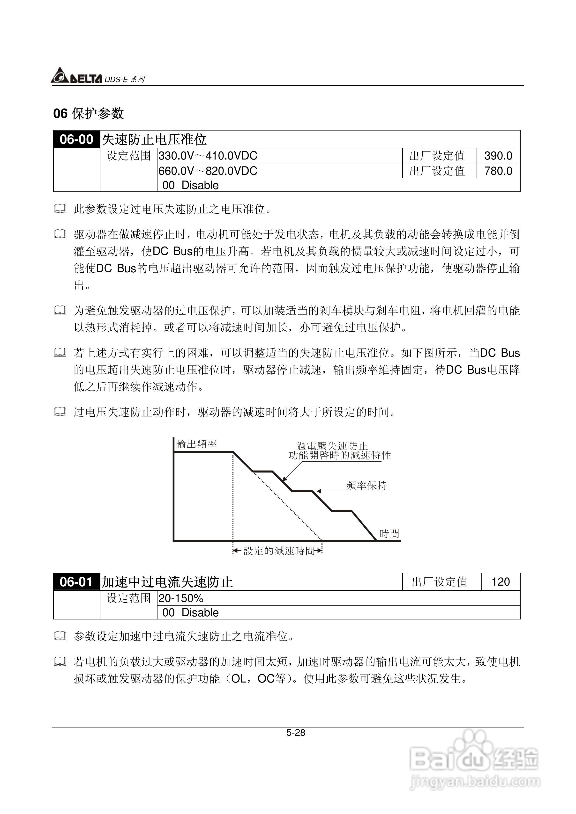 DDS-E专用型交流电机驱动器使用手册:[6]
