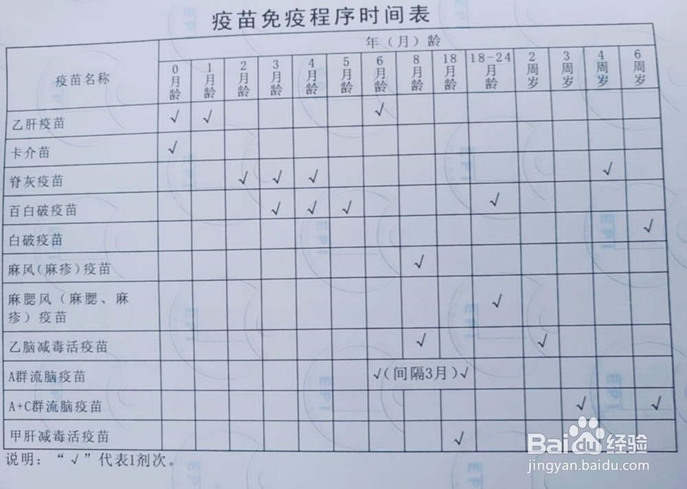 打预防针接种疫苗流程和孩子打针哭闹的解决办法