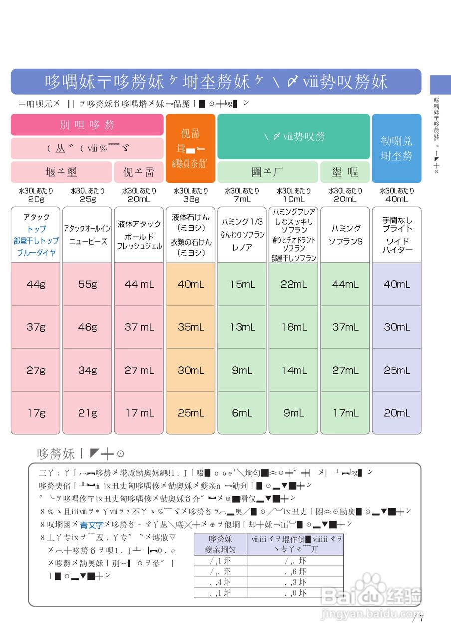 HITACHI BD-V1洗衣机说明书:[2]