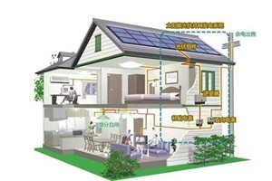 家庭安装太阳能发电系统安装成本和结构介绍