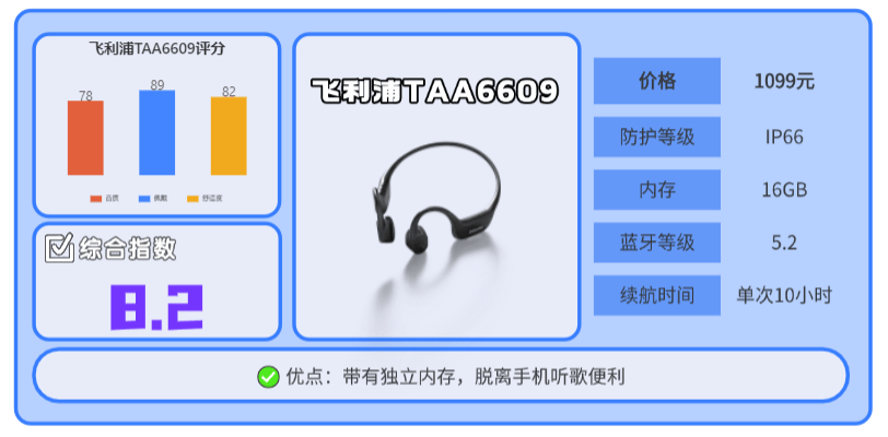 跑步耳机有哪些？2025 年专业运动耳机品牌排行榜前十名推荐 