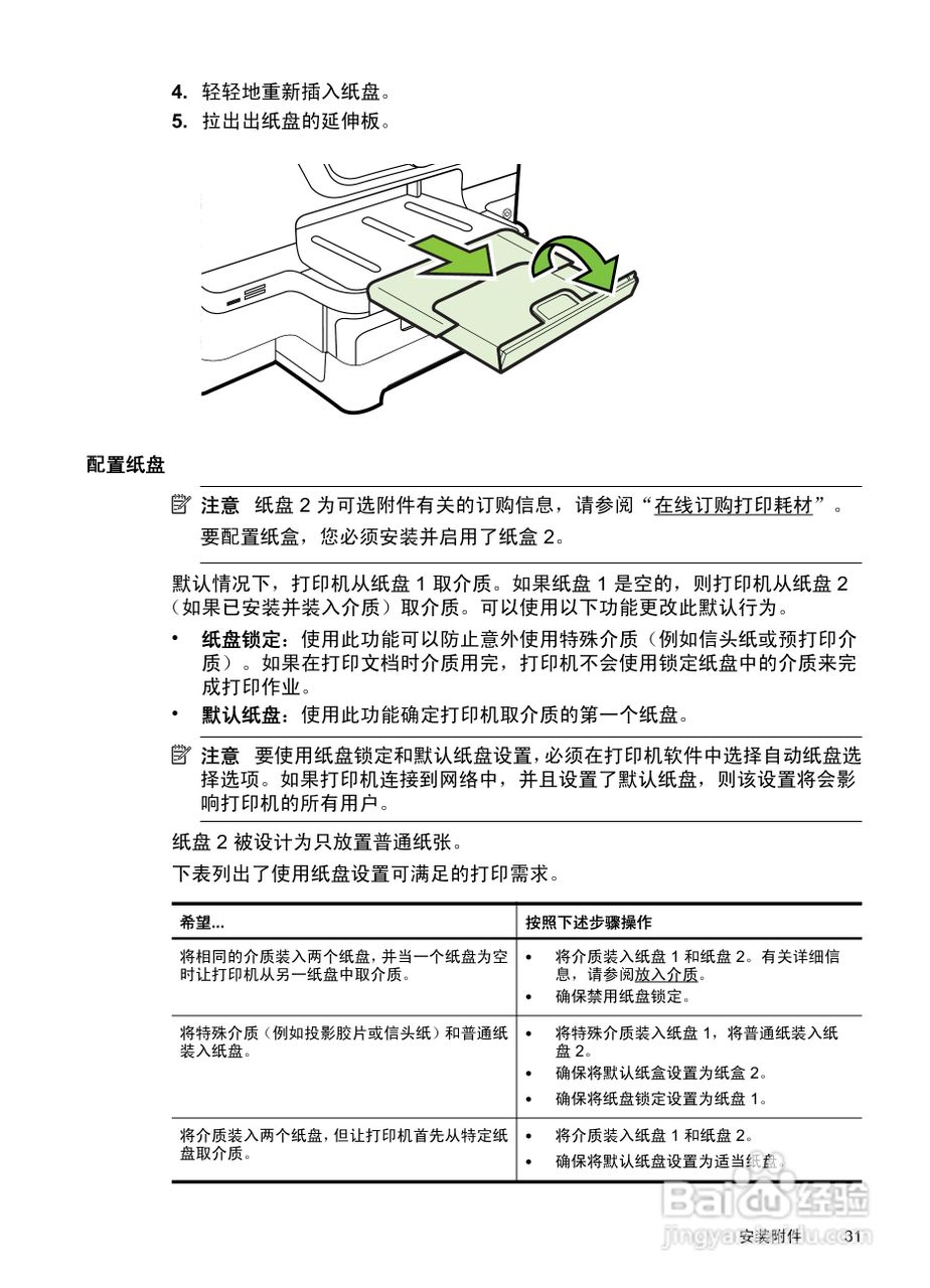 惠普 OFFICEJET PRO 8600一体机说明书:[4]