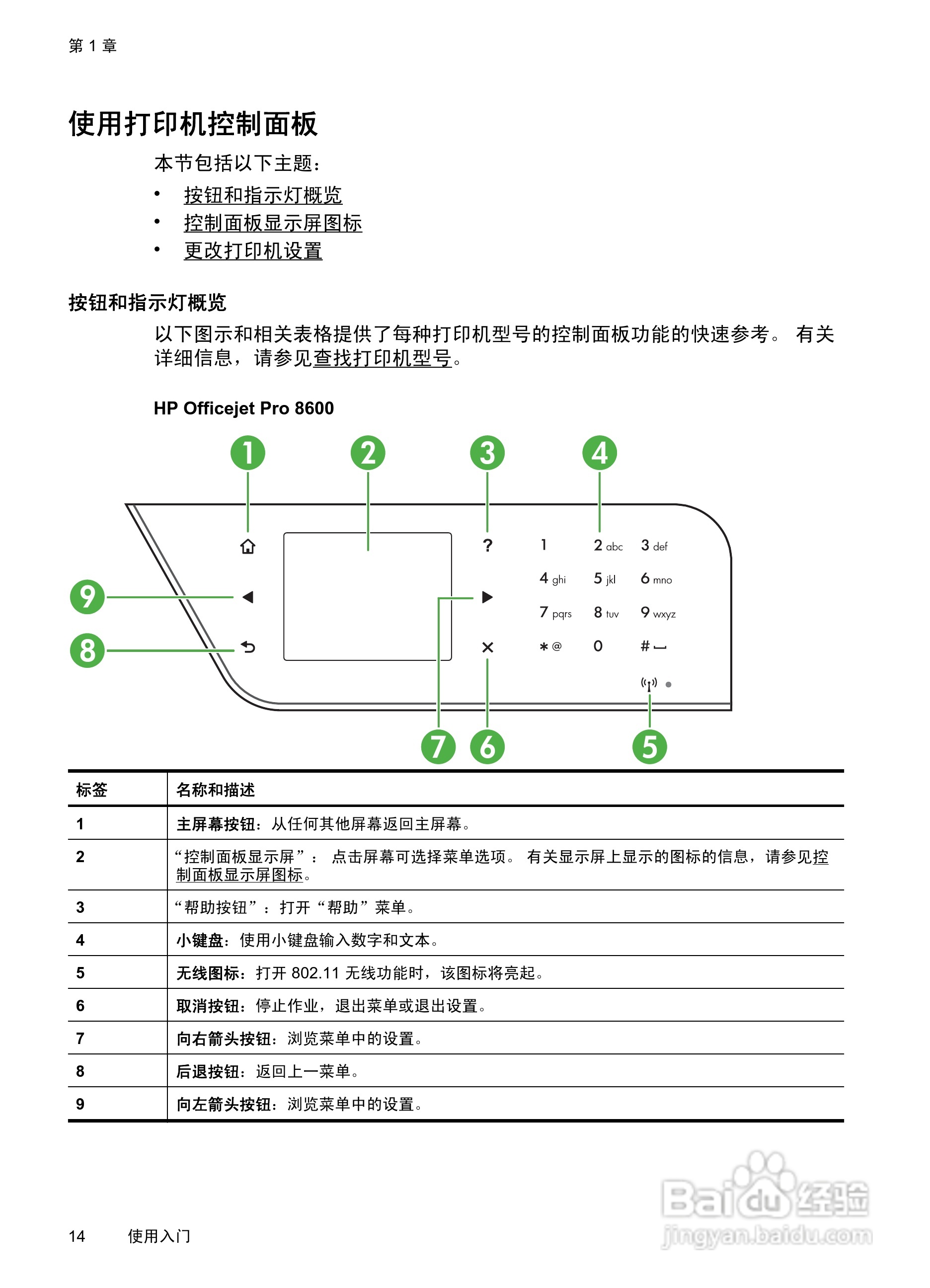 惠普 OFFICEJET PRO 8600一体机说明书:[2]