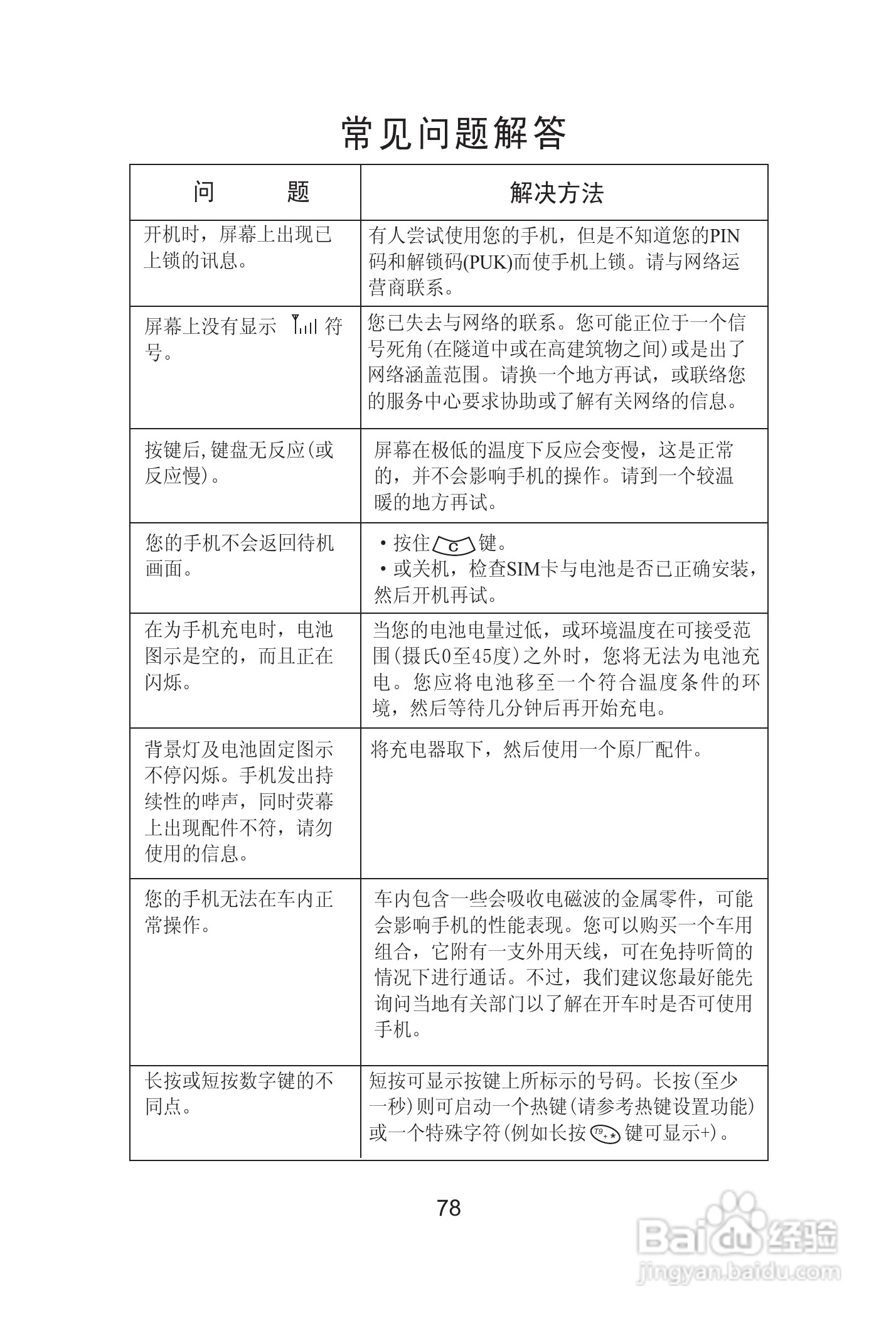 海尔手机Z8000型使用说明书:[9]