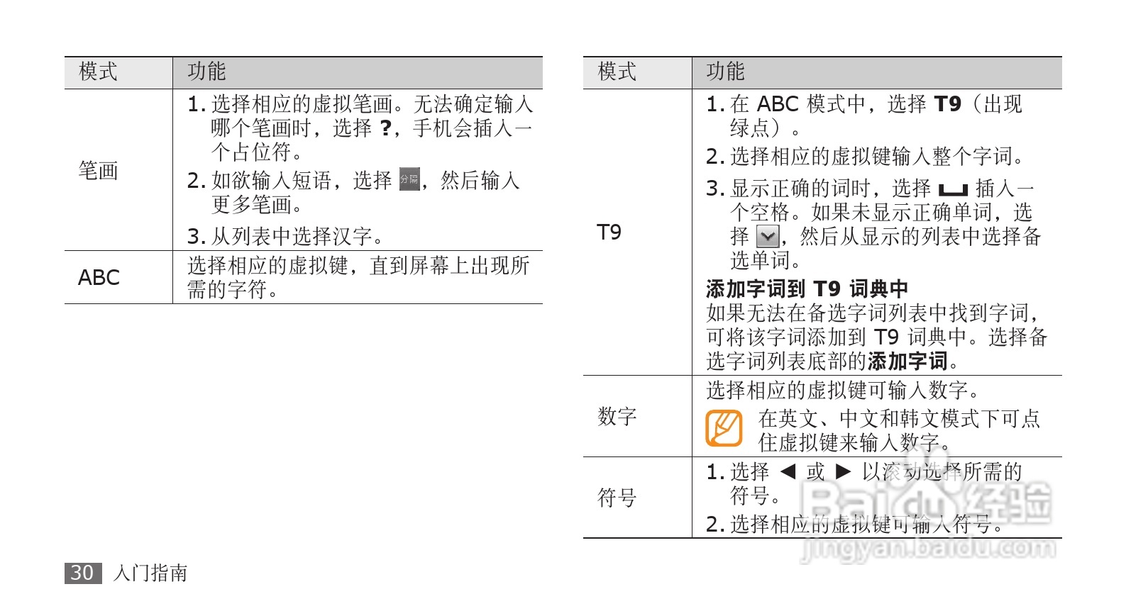 三星GT-S5330手机使用说明书:[4]