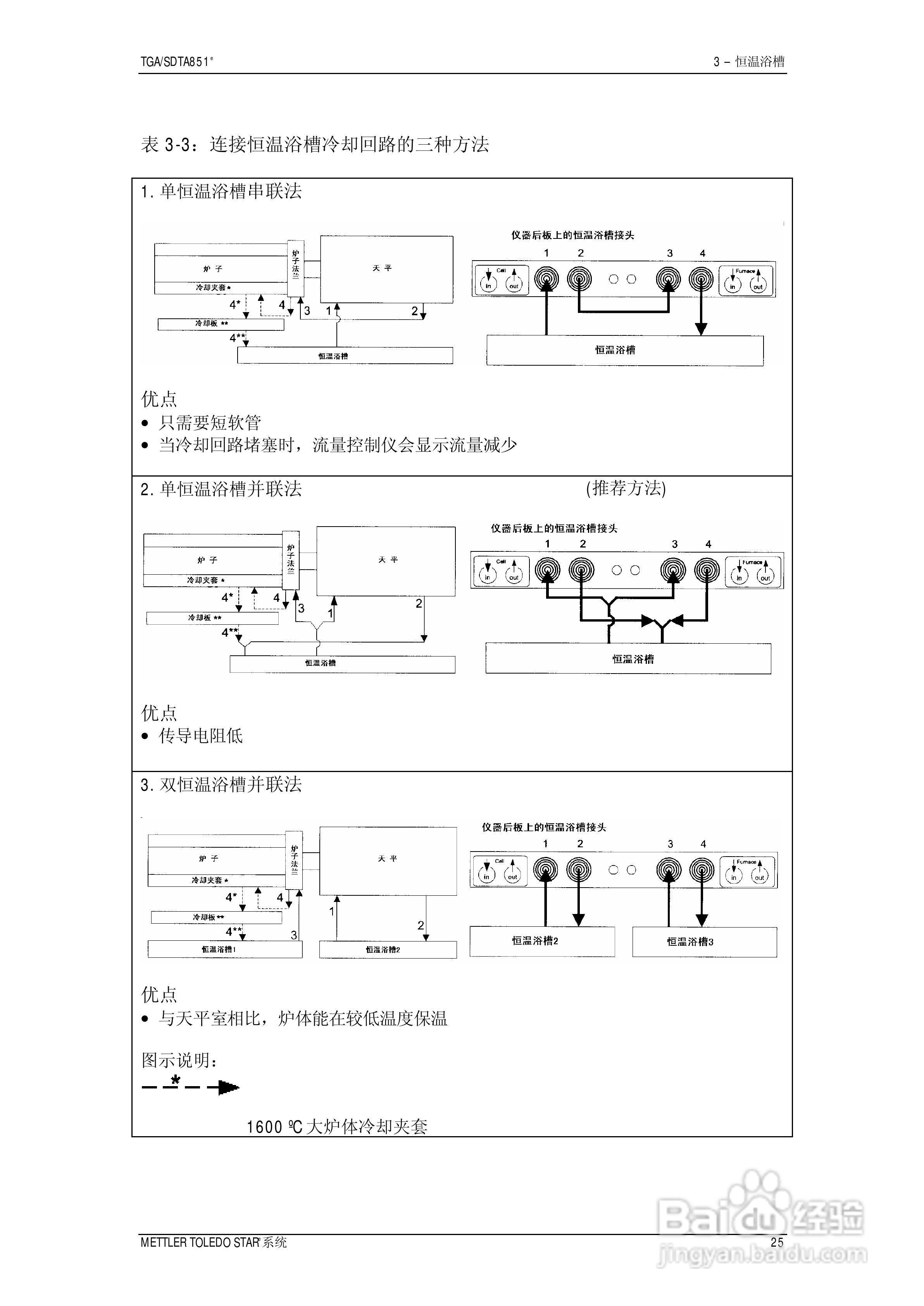 METTLER TOLEDO STAR系统TGA/SDTA851热重分析仪操作说:[3]