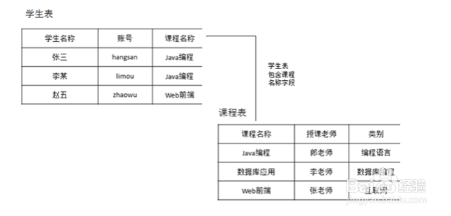 理解数据库与数据模型的概念