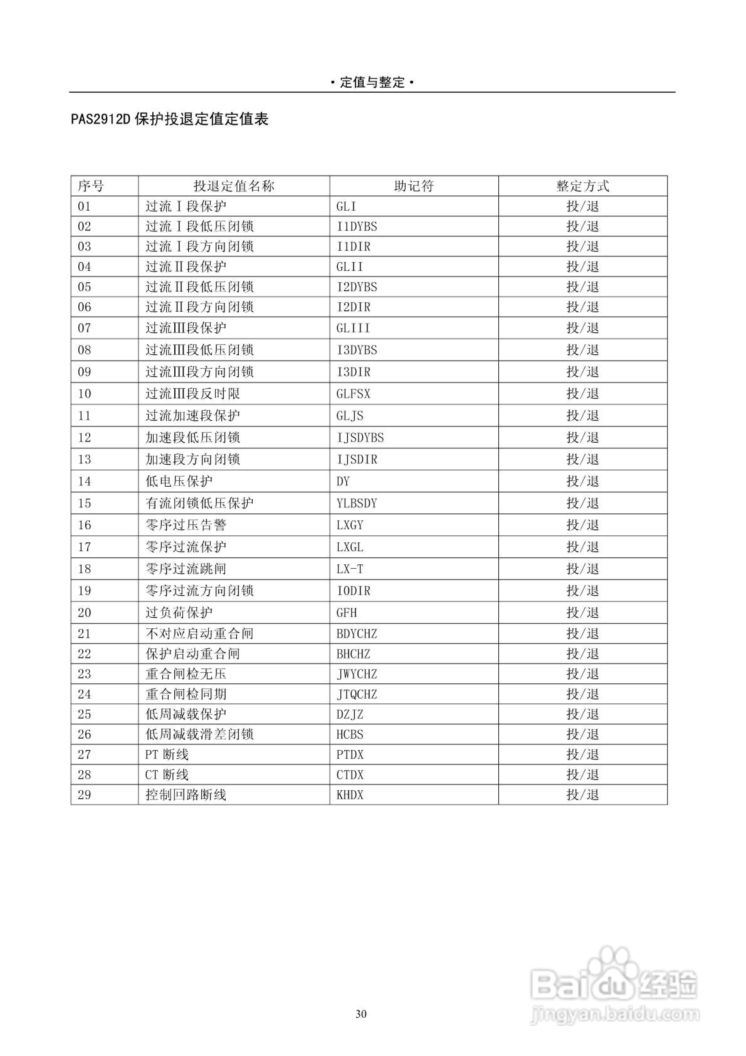 安能PAS2916D数字式线路保护测控装置技术说明书:[4]