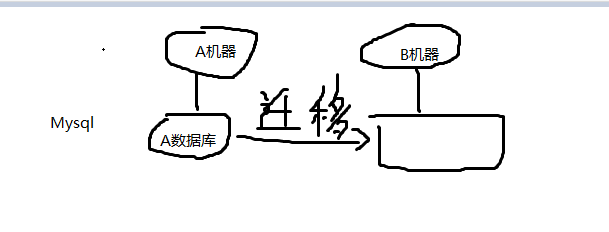 <b>如何进行MySQL数据库的 导出</b>