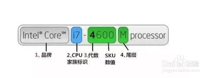 笔记本CPU命名规则深度解析