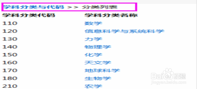 中图分类号怎么确定