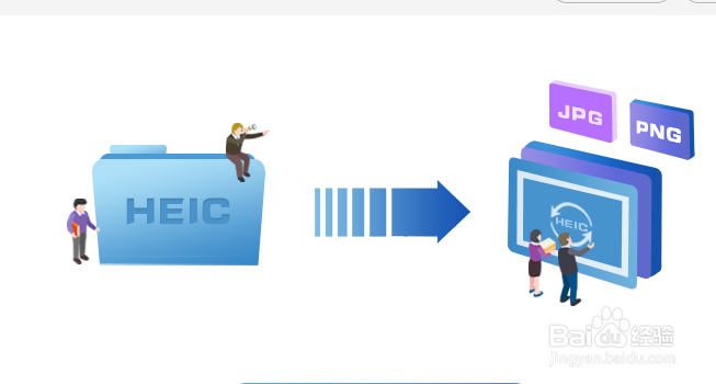 为什么苹果照片在电脑上打不开 如何打开heic