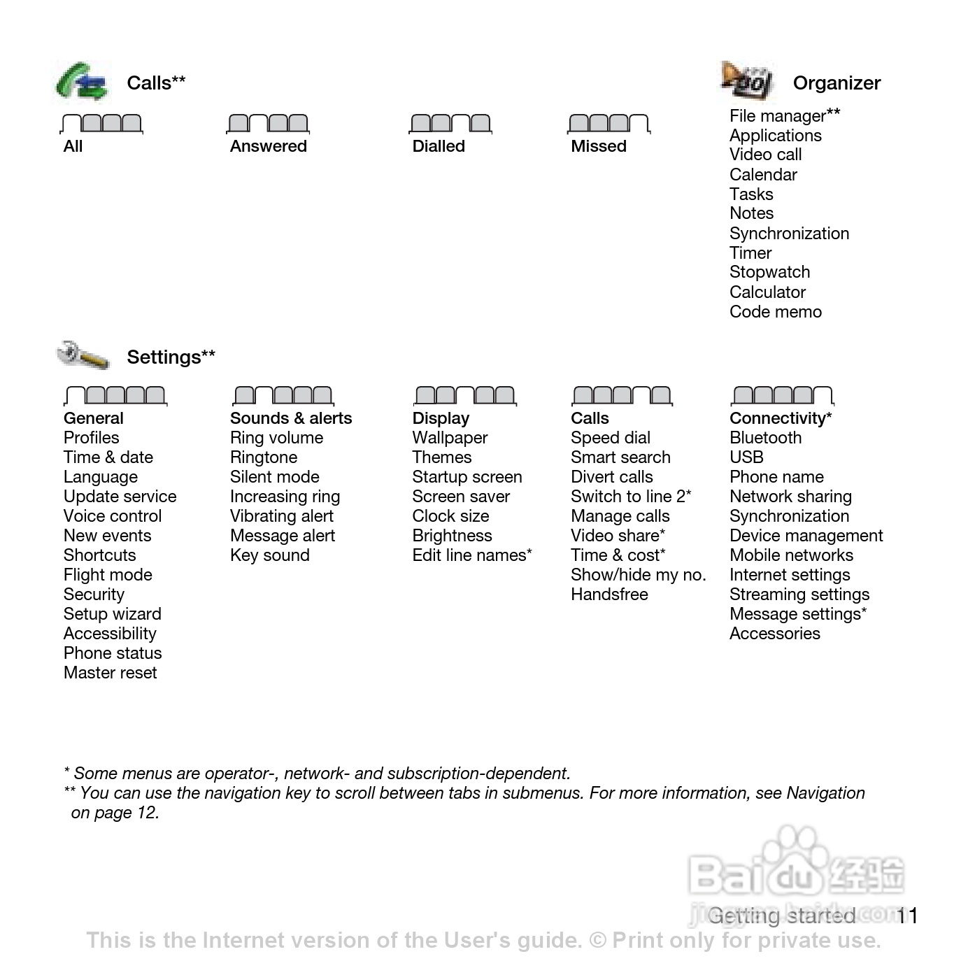 索尼爱立信K850i手机使用说明书:[2]