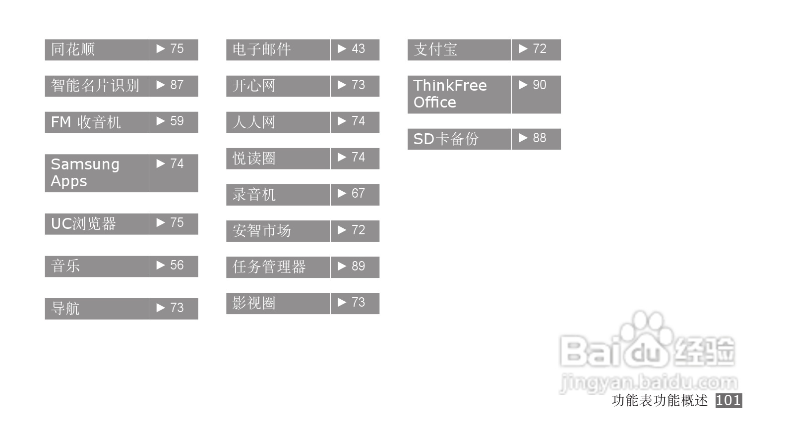 三星SCH-i569手机使用说明书:[11]