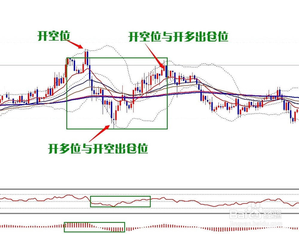 现货黄金之135均线系统(白银及外汇也可适用)