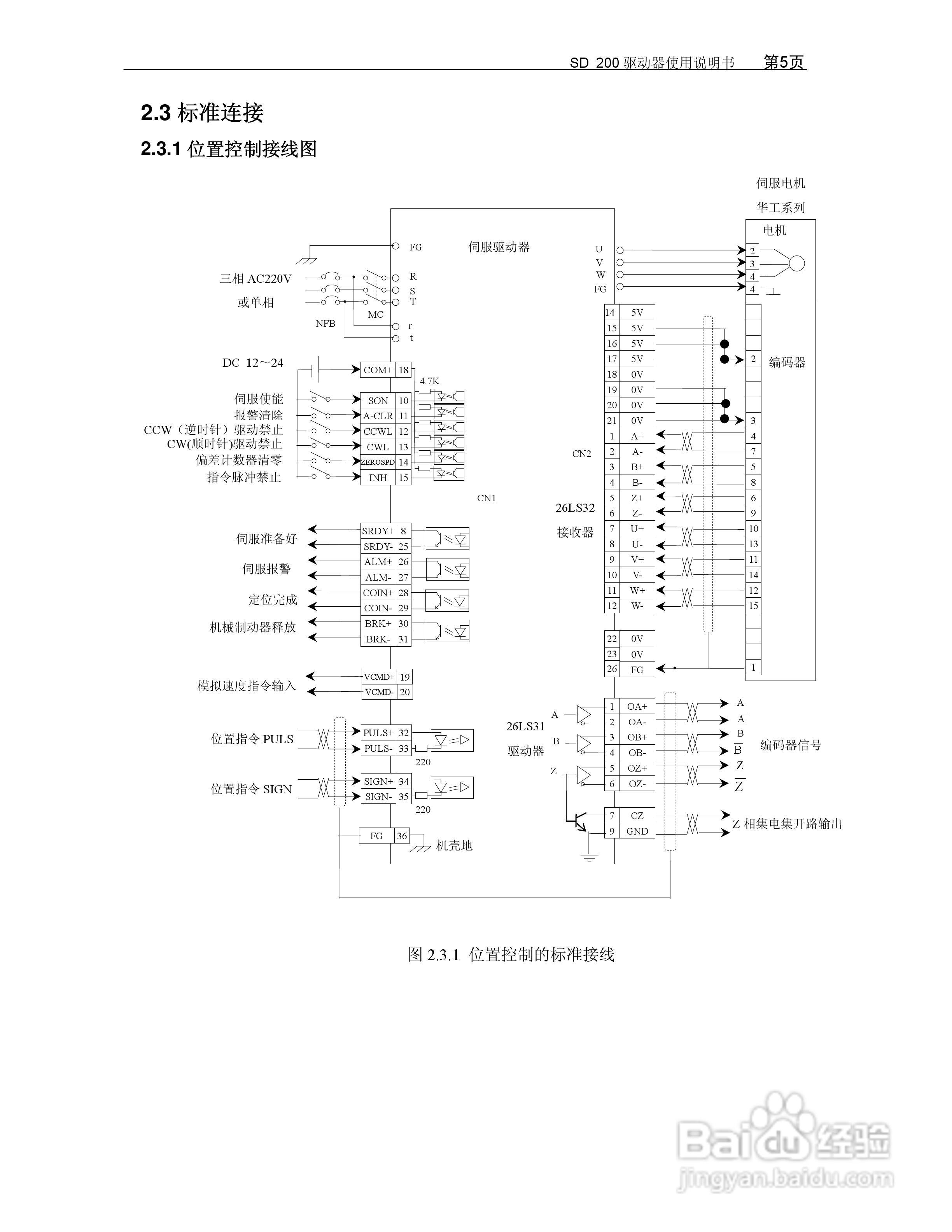 KND-SD200驱动器用户手册:[1]