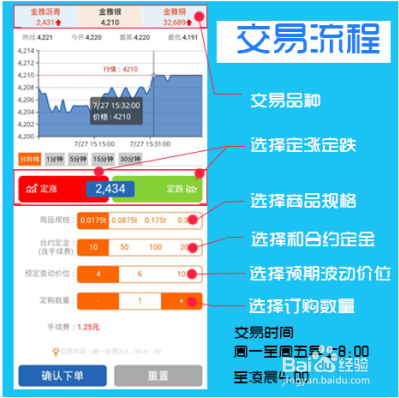 啪啪闪购所有流程