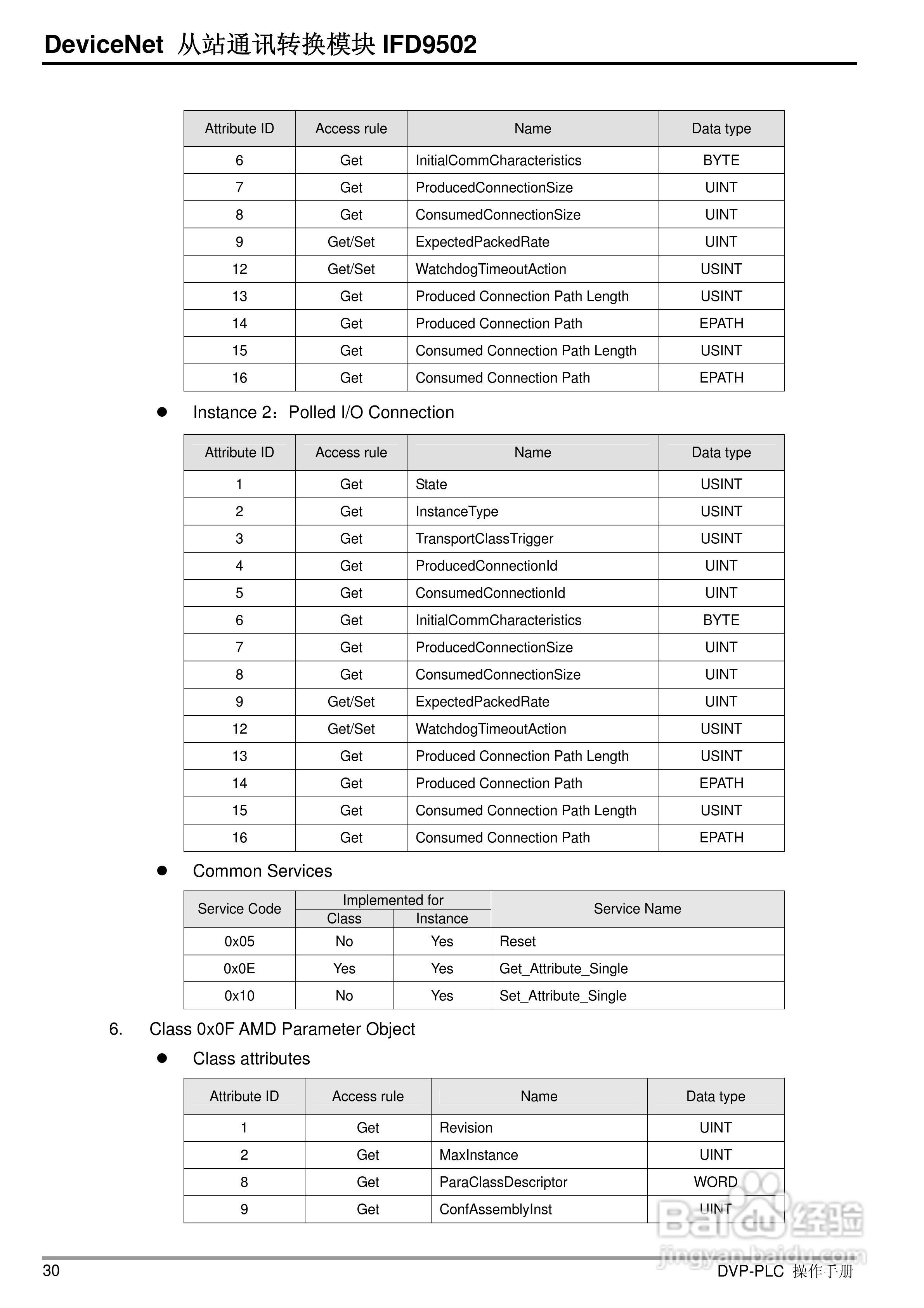 台达IFD9502 DeviceNet 从站通讯转换模组操作手册:[4]