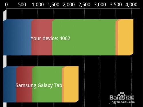 安卓系统优化方法