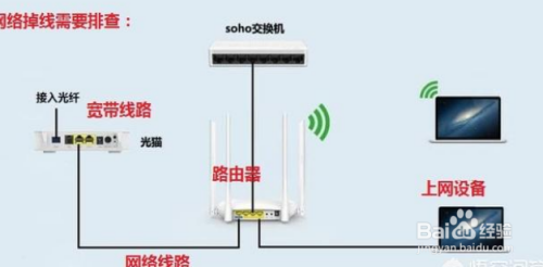 科技 家里网络每12分钟掉网8秒，怎么办？