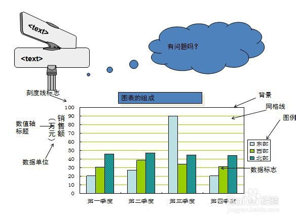 新手如何制作PPT