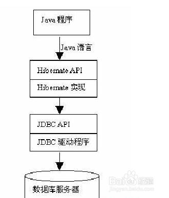 java是怎么连接mysql数据库的