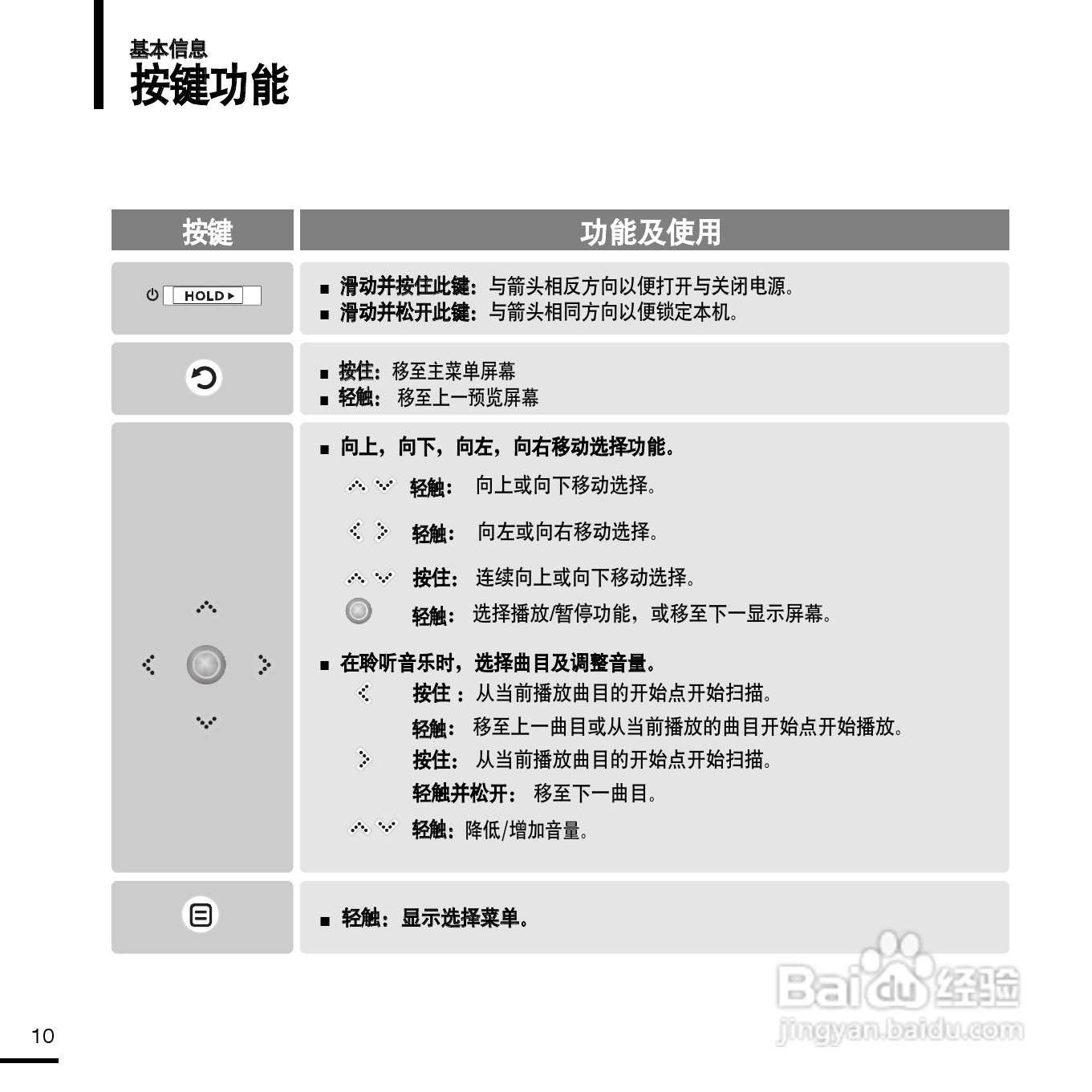 三星YP-K3 MP3播放器使用说明书:[1]