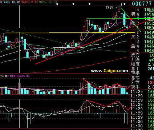 五招应对震荡市
