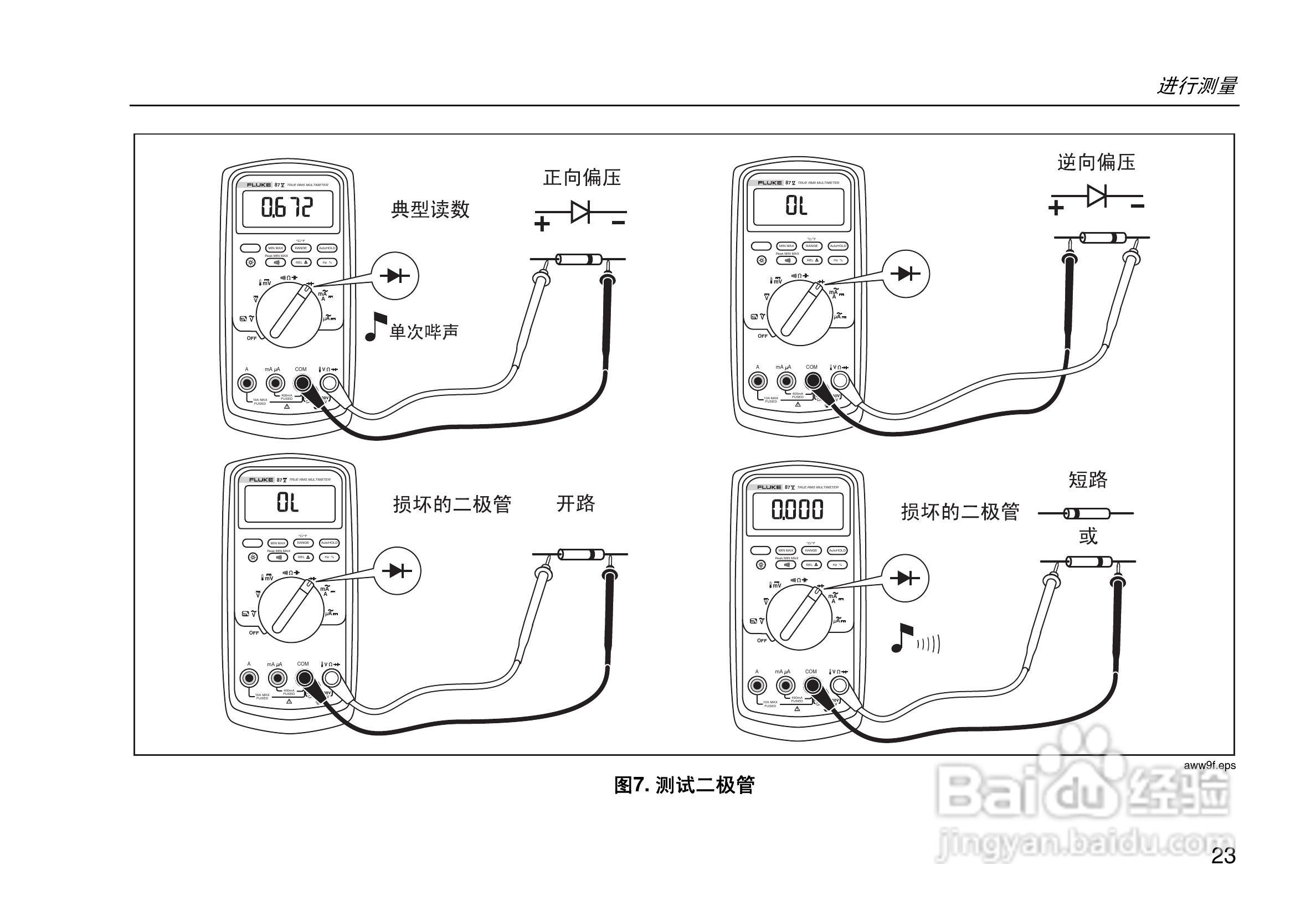 Fluke87V数字万用表说明书:[4]