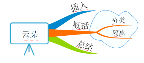 imindmap之云朵技巧