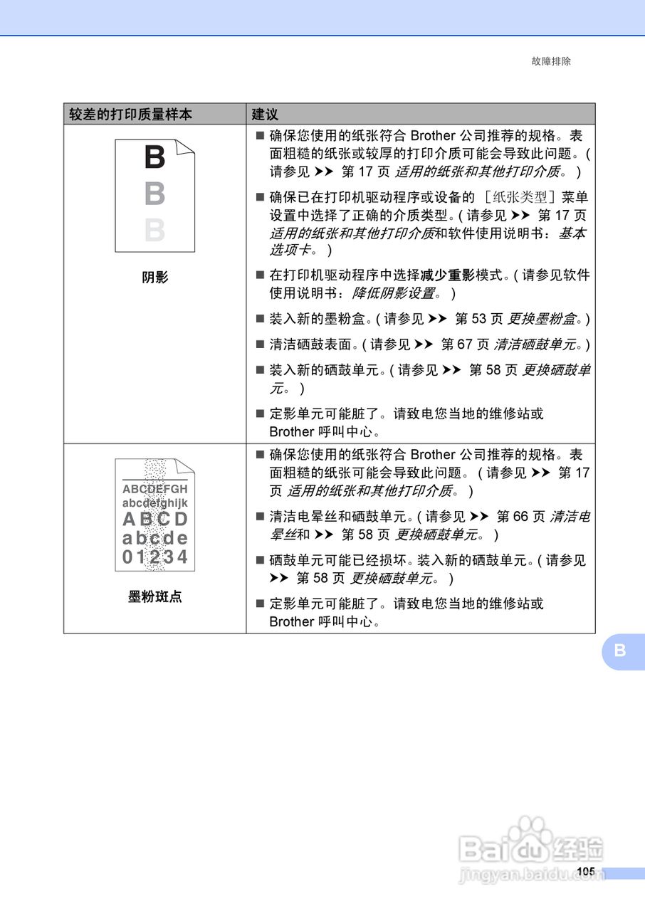 兄弟FAX-2990一体机使用书:[12]