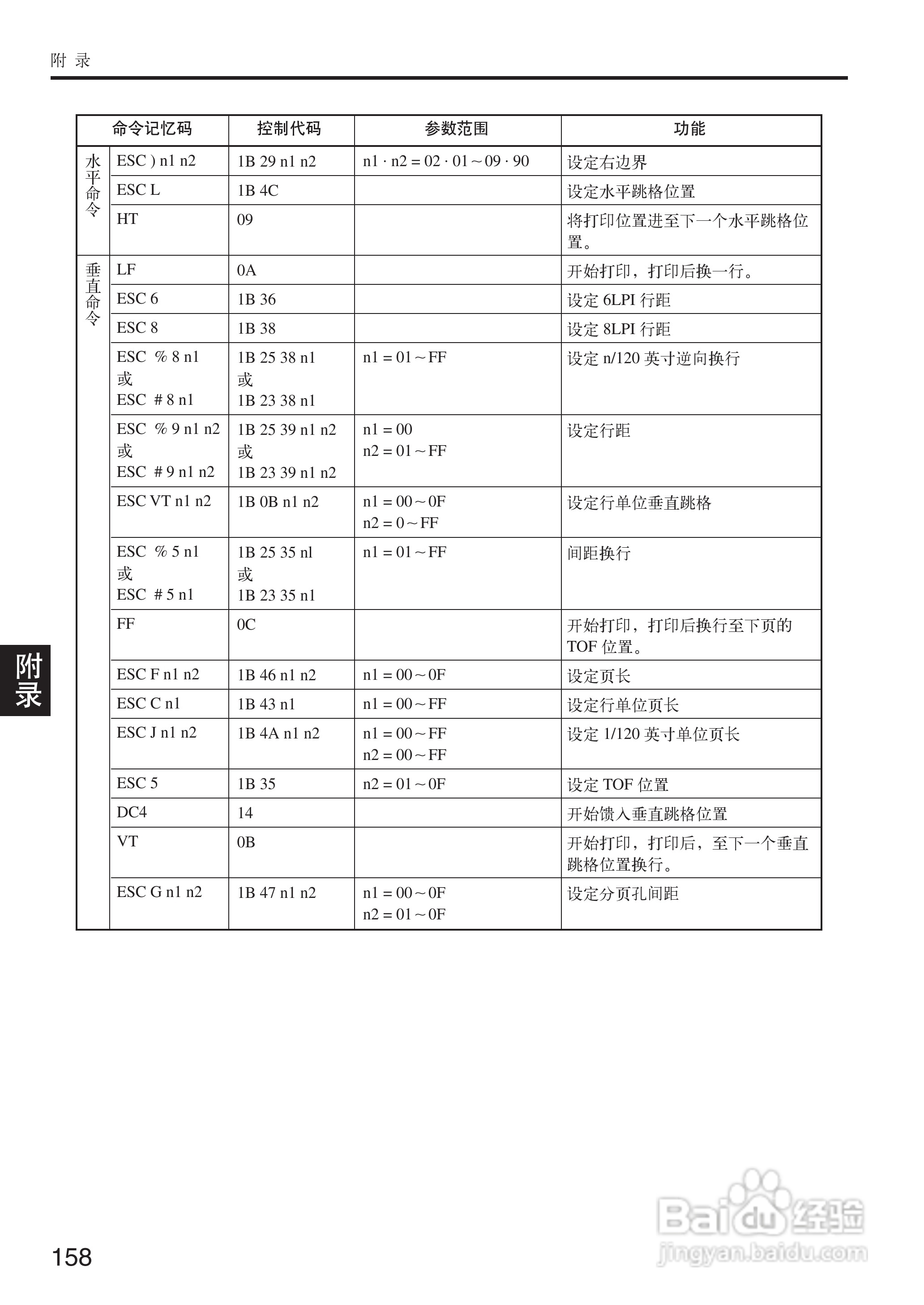 OKI MICROLINE 5200F+打印机说明书:[16]