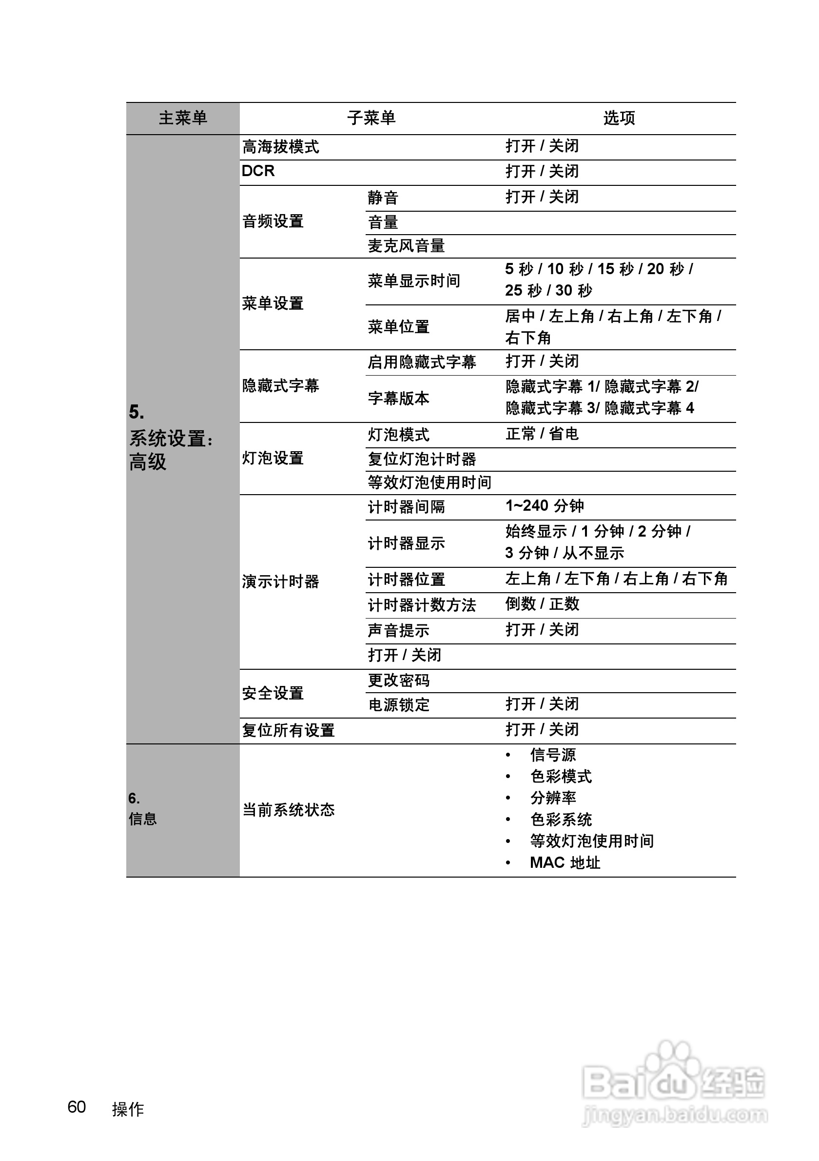 优派PJD7383i投影机使用说明书:[7]